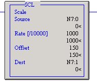 Scale Date Instruction